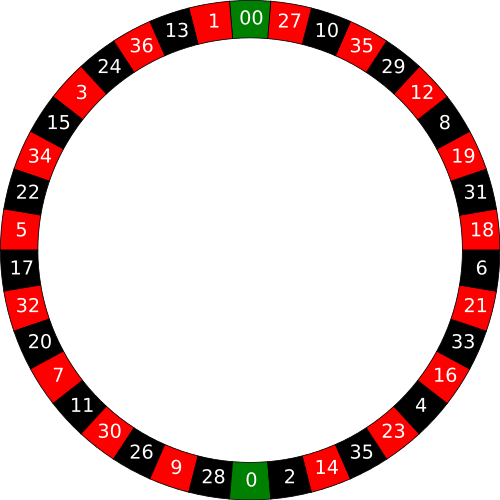 Amerikansk roulette