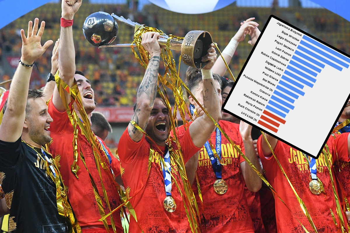 Piłkarze Jagiellonii Białystok z trofeum za mistrzostwo Polski