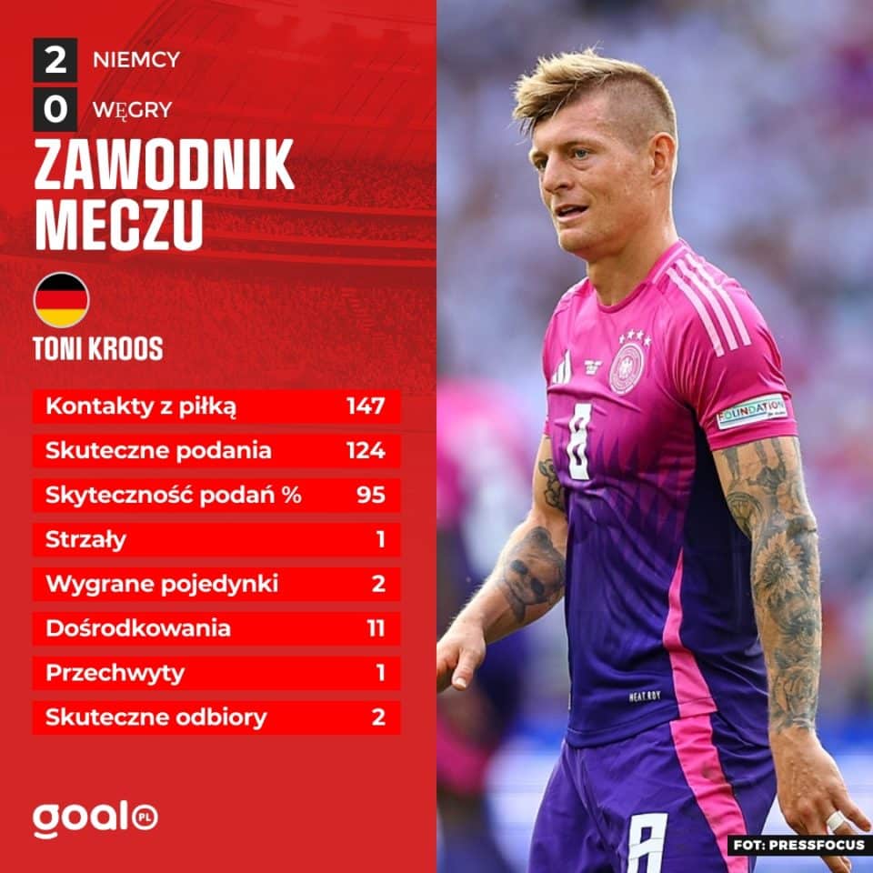 Toni Kroos statystyki OPTA