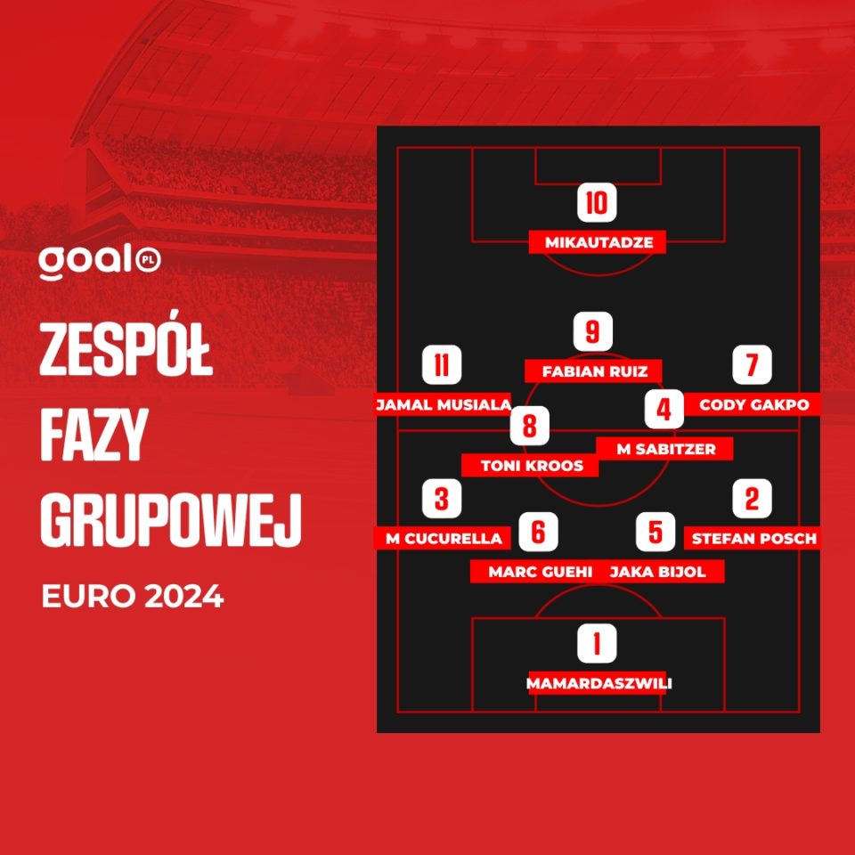 Najlepsza jedenastka fazy grupowej Euro 2024